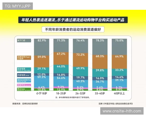 运动消费人群年轻化趋势更加明显，运动人群分析