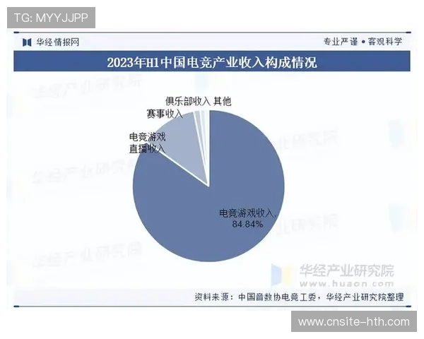 电竞产业投资方向转向长期价值挖掘，电竞产业发展规划